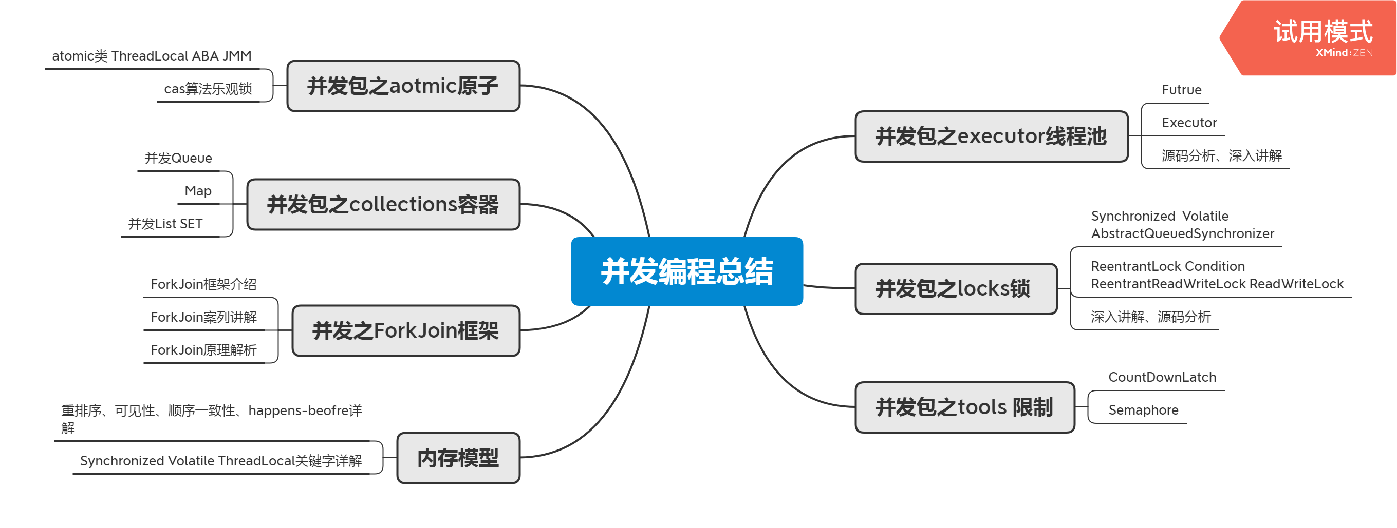 華為資深架構師十年總結：進階成為架構師需要掌握哪些技能？