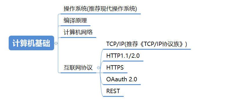 最全Java架構師技能樹：Java程式設計+網路+設計模式+資料庫+分散式