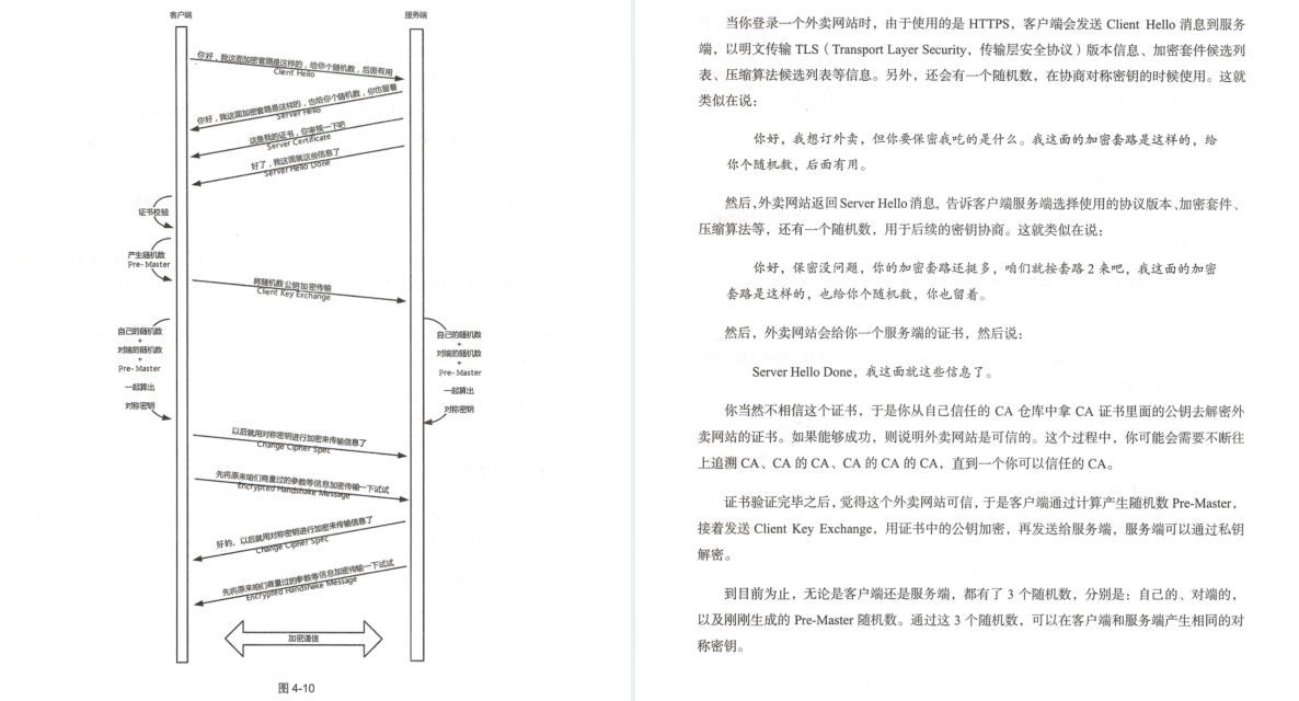 華為18級工程師歷時五年總結出趣談網路協議（大牛精講）