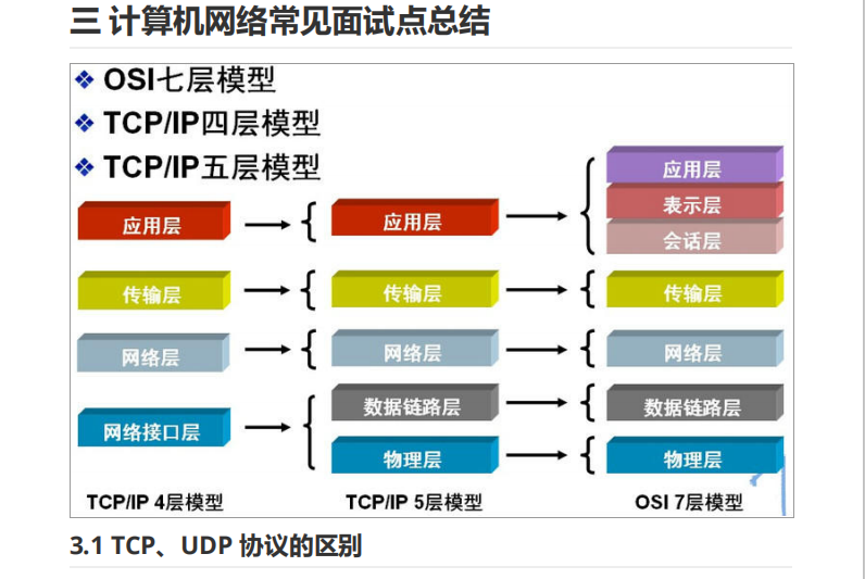 GitHub上標星75k+超牛的《Java面試突擊版》，分享PDF離線版