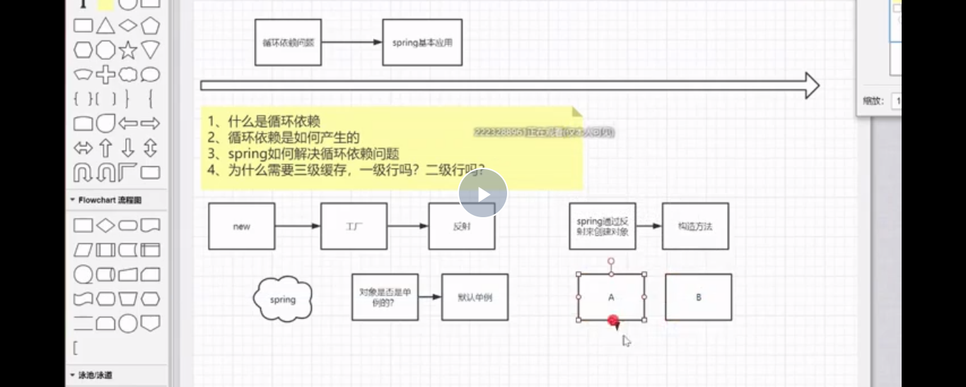 Spring面試題實戰整理，Java開發求職BAT的必經之路