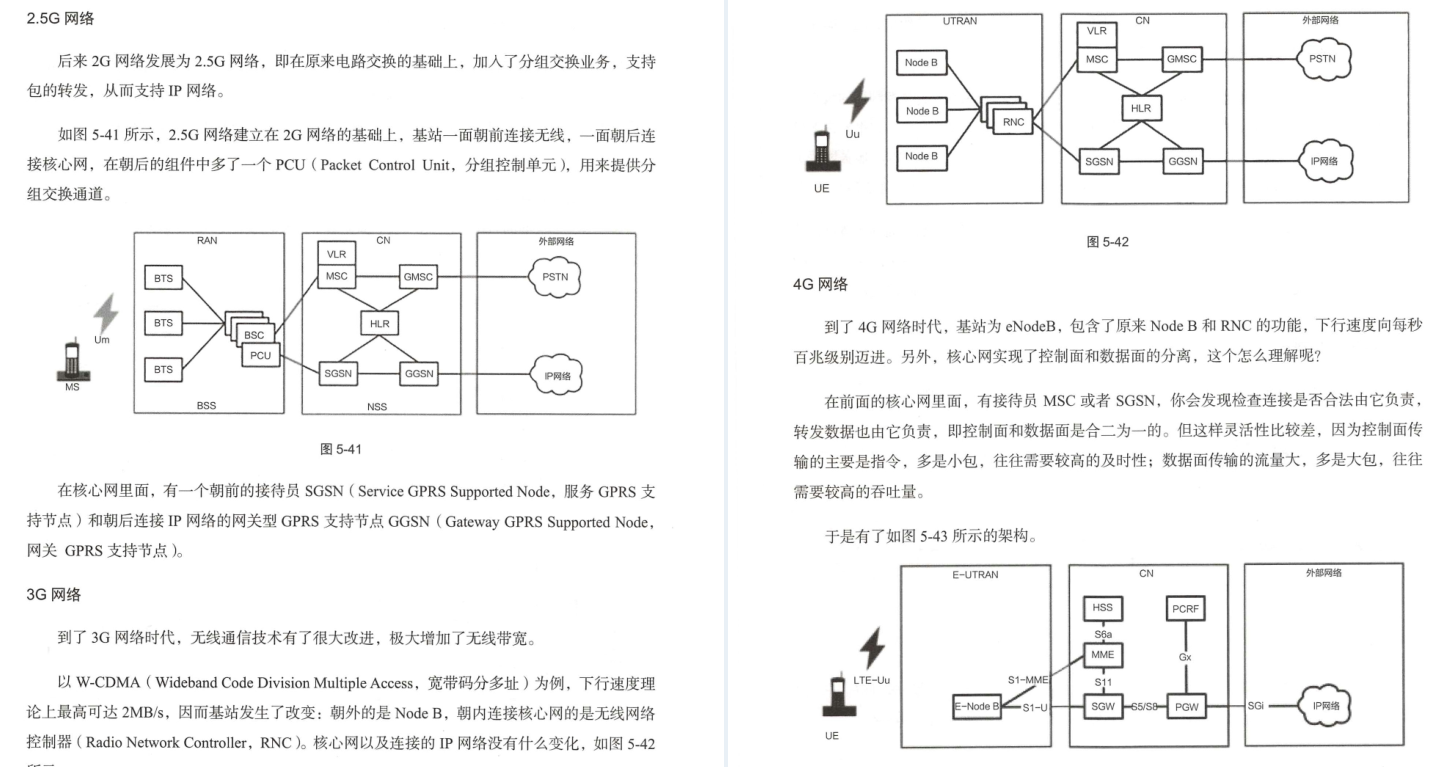 華為18級工程師歷時五年總結出趣談網路協議（大牛精講）