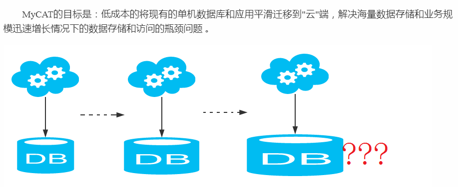 驚豔！阿里出產的MyCat效能筆記，帶你領略什麼叫細節爆炸
