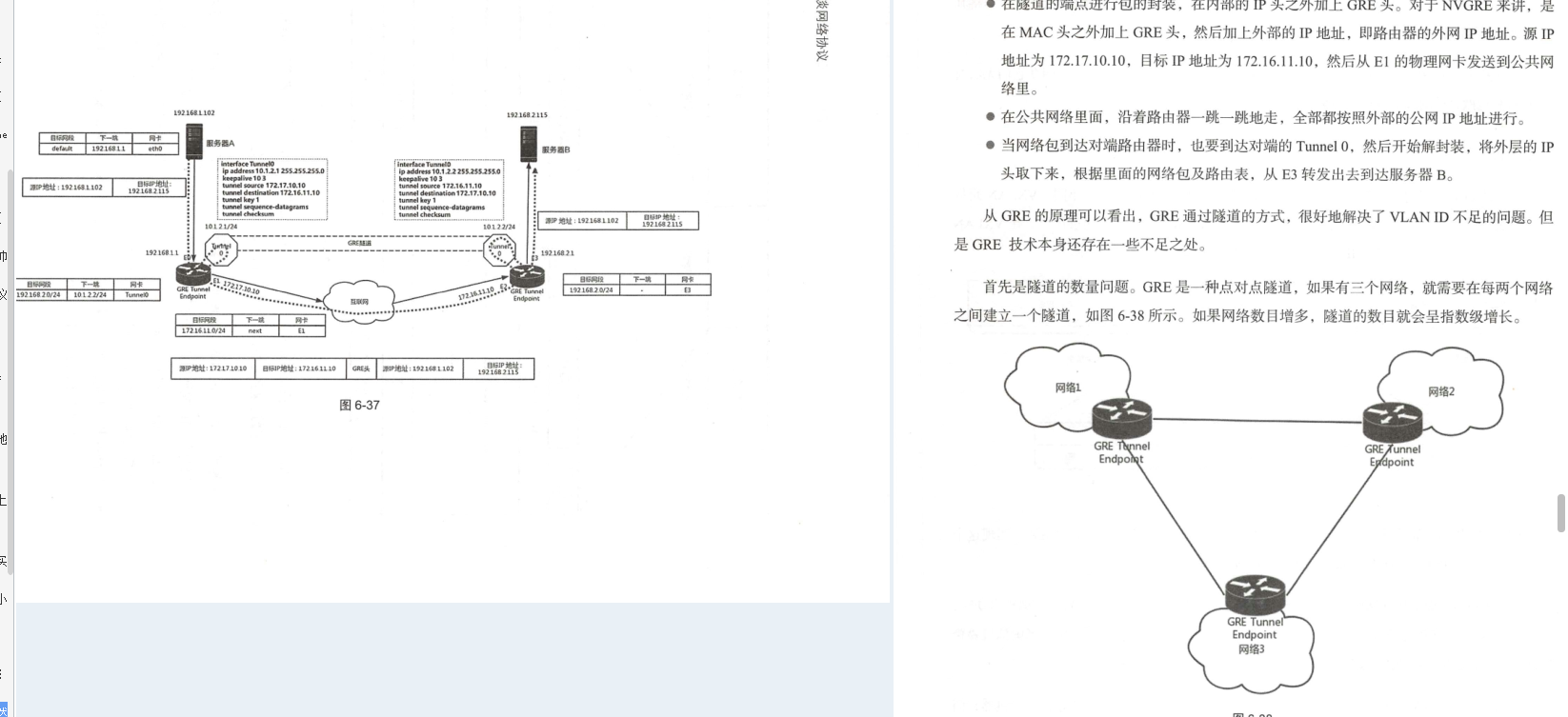 華為18級工程師歷時五年總結出趣談網路協議（大牛精講）