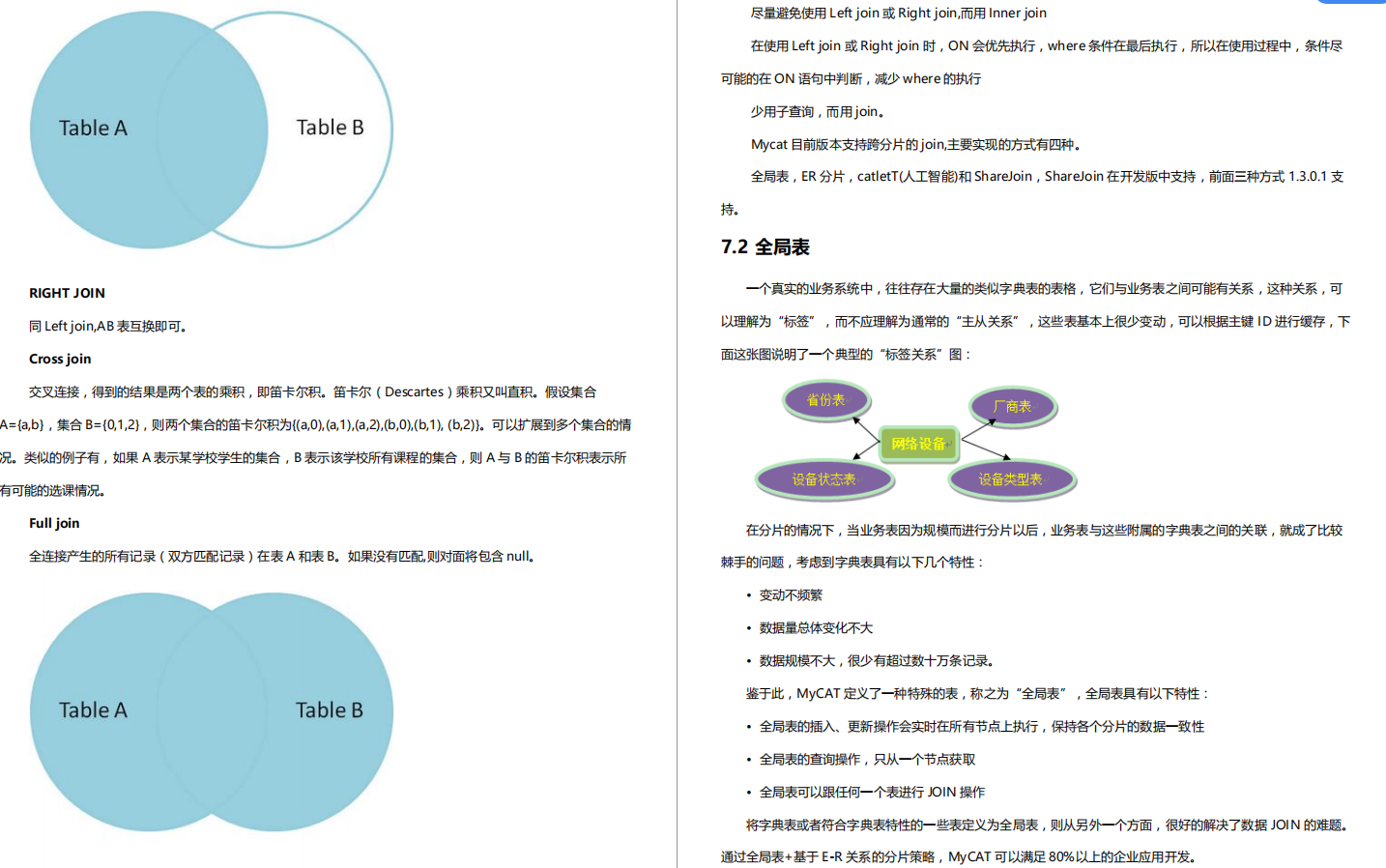 驚豔！阿里出產的MyCat效能筆記，帶你領略什麼叫細節爆炸