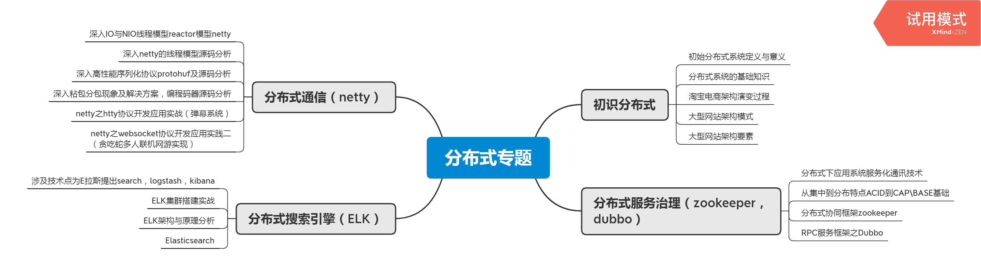 華為資深架構師十年總結：進階成為架構師需要掌握哪些技能？