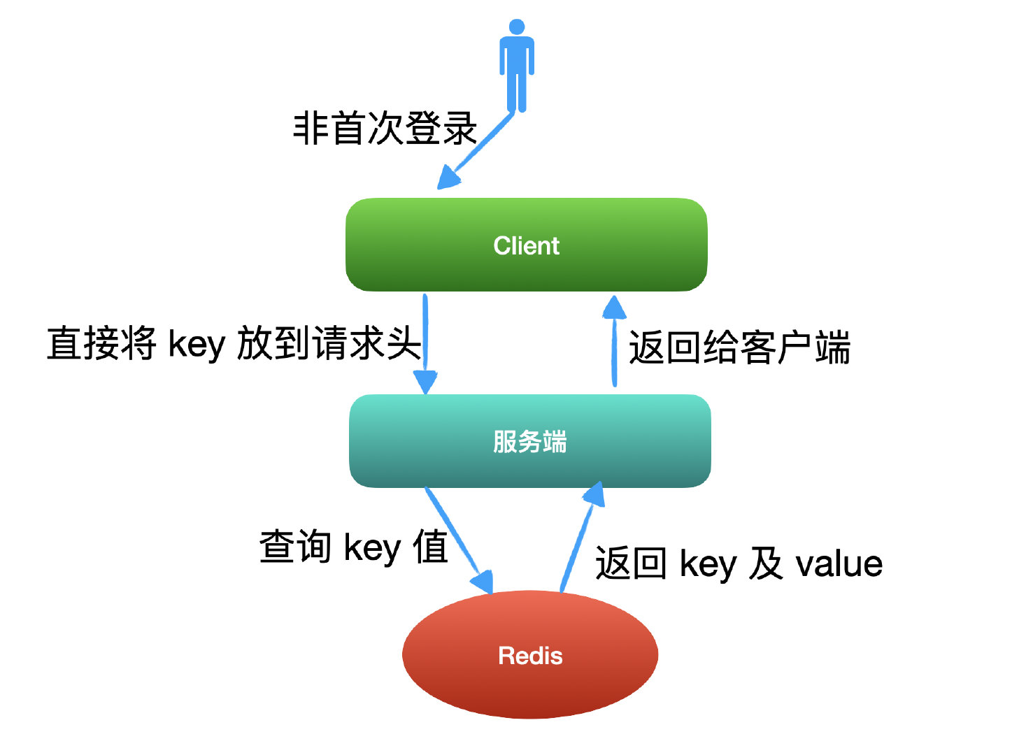 「JWT」，你必須瞭解的認證登入方案