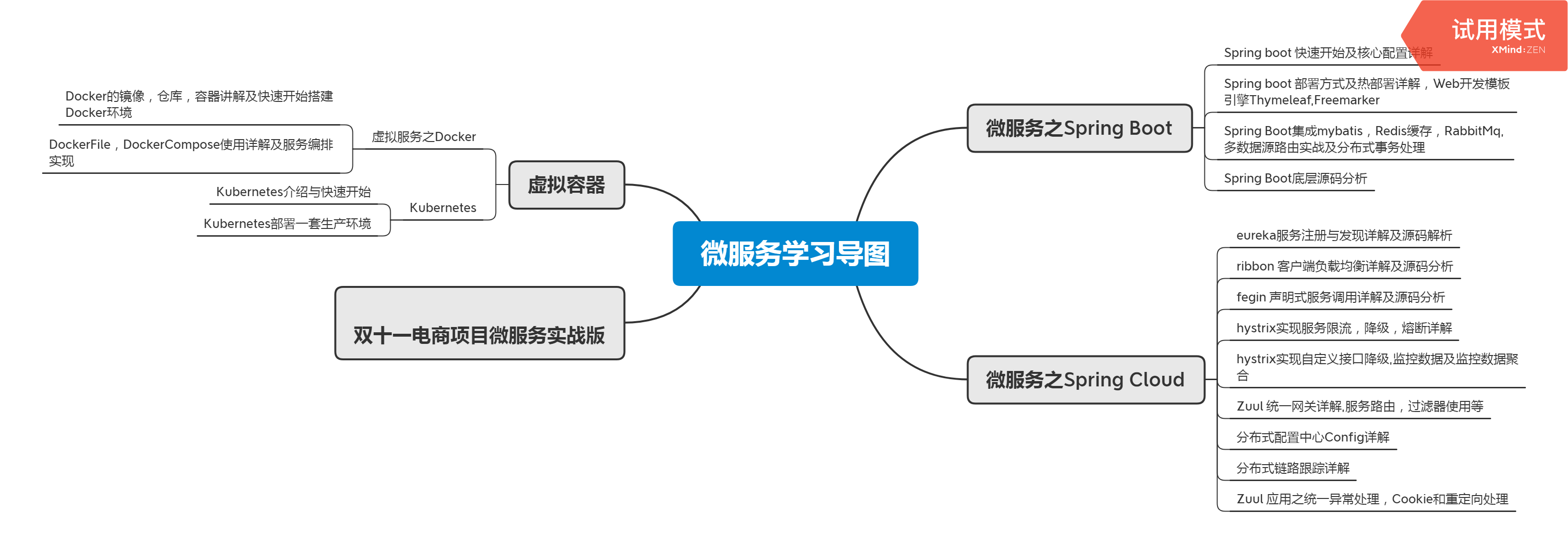 華為資深架構師十年總結：進階成為架構師需要掌握哪些技能？