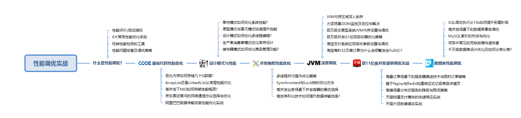 絕了！耗時57天肝完878頁Java效能優化筆記成功面進美團