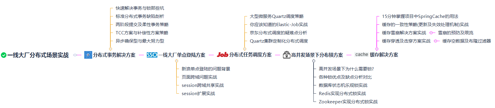 二面高德Java崗，問了一堆源碼，微服務，分散式，Redis，心累