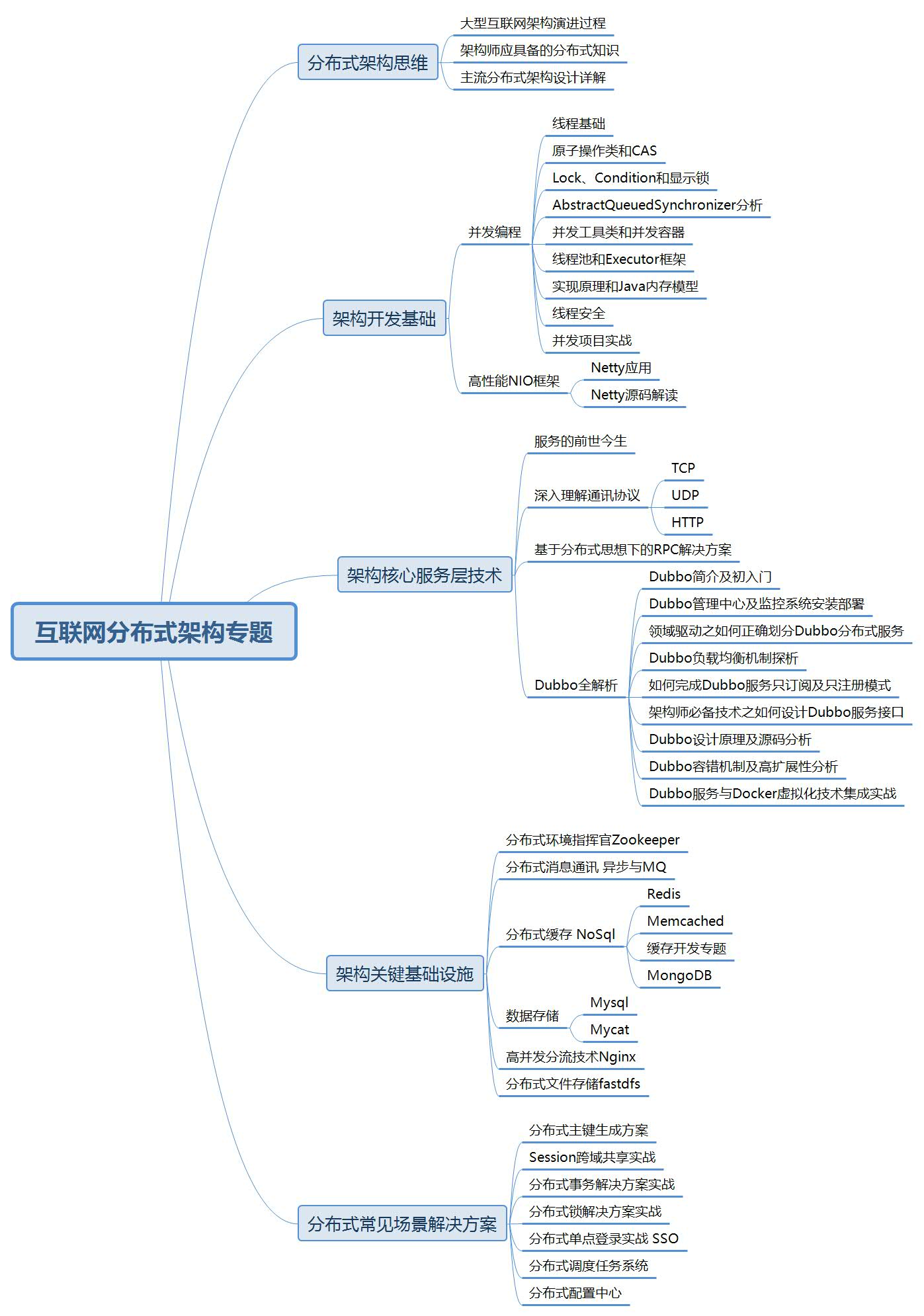 二面高德Java崗，問了一堆源碼，微服務，分散式，Redis，心累