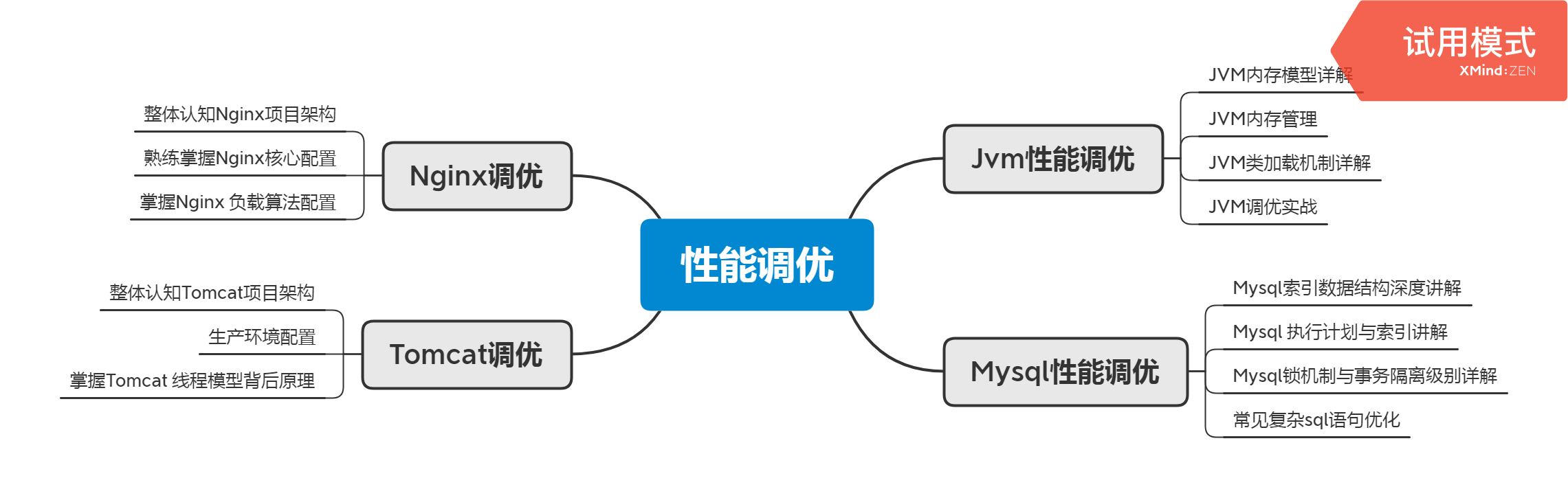 華為資深架構師十年總結：進階成為架構師需要掌握哪些技能？