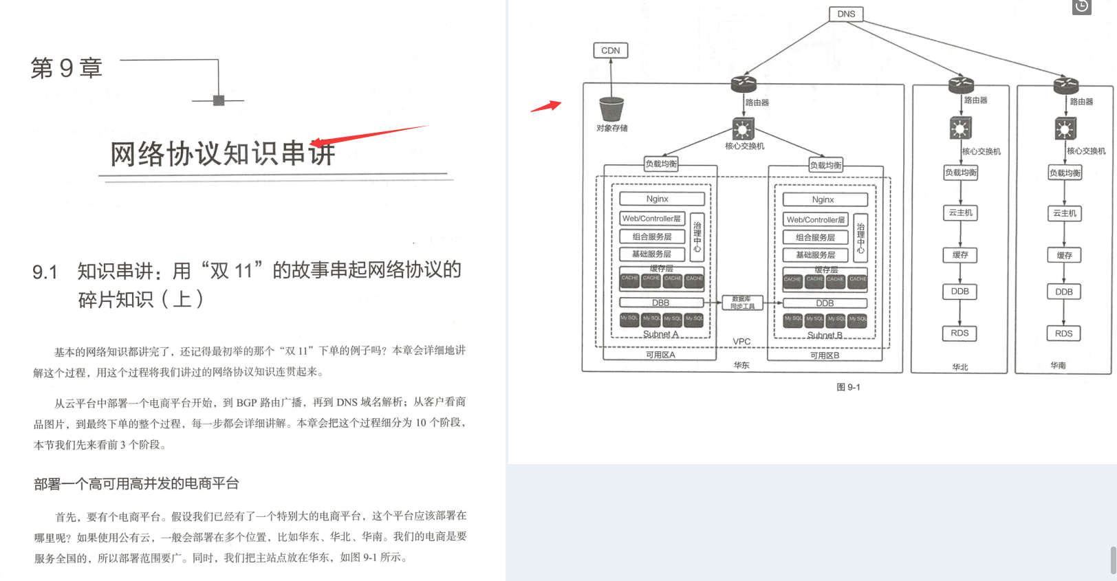 華為18級工程師歷時五年總結出趣談網路協議（大牛精講）