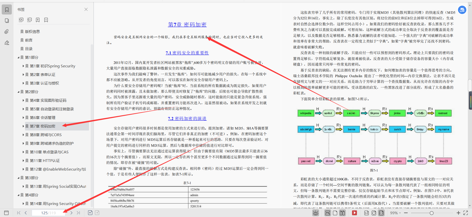 阿里資深架構師整理分享的SpringSecurity實戰文件