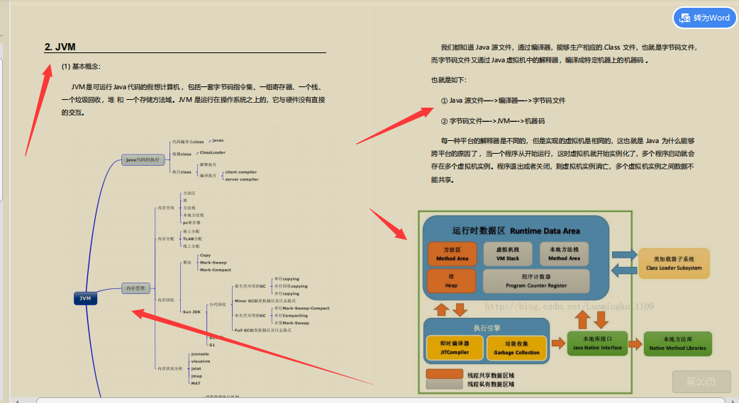 硬核乾貨！2020最新Java最常見面試題彙總，備戰阿里，位元組，騰訊