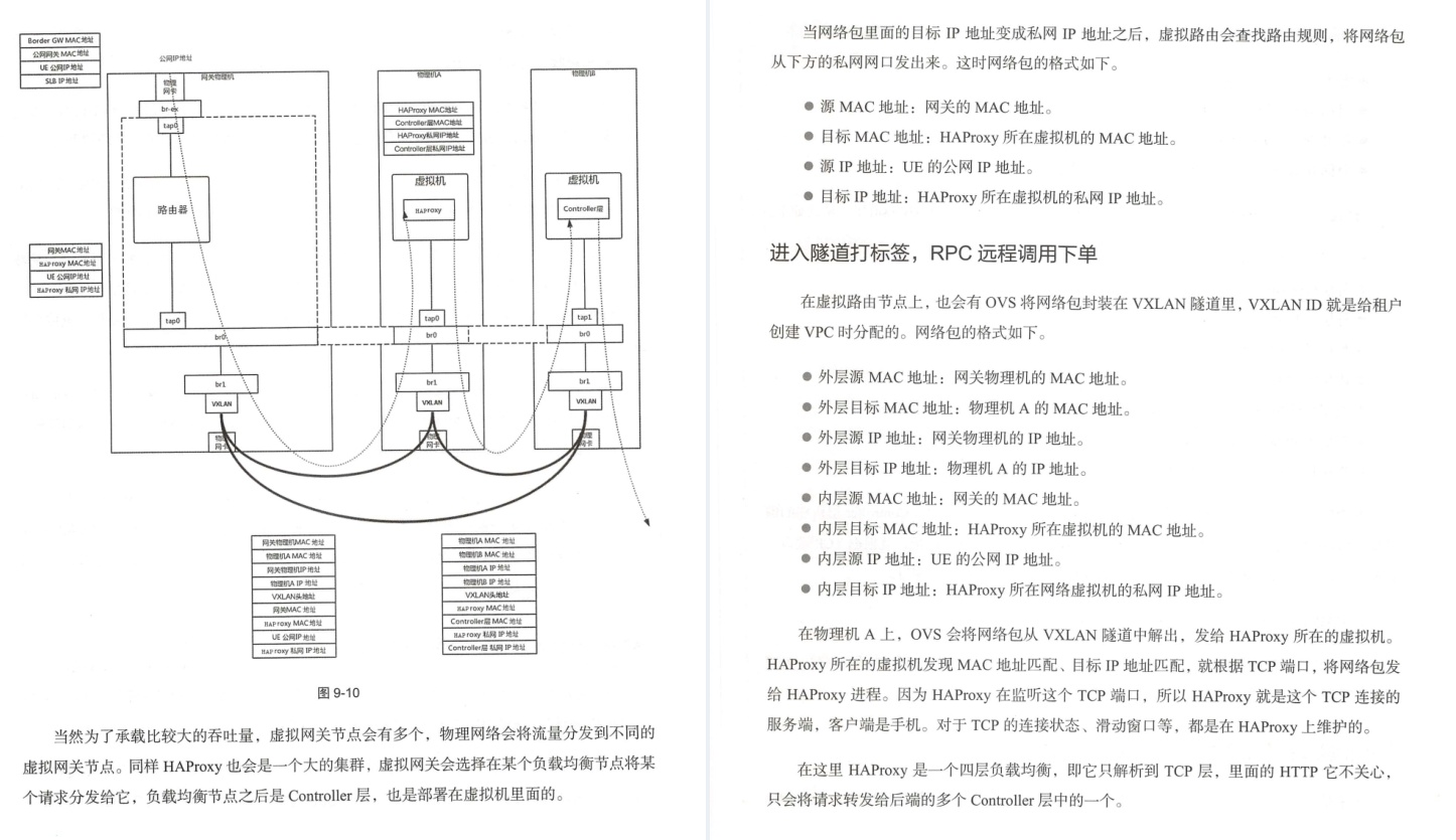 華為18級工程師歷時五年總結出趣談網路協議（大牛精講）