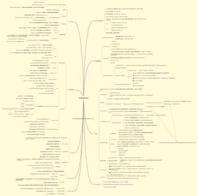 Java多執行緒知識點總結（思維導圖+源碼筆記），已整理成PDF版文件