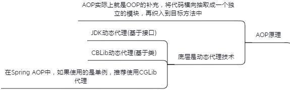 Spring知識點總結！已整理成142頁離線文件（源碼筆記+思維導圖）