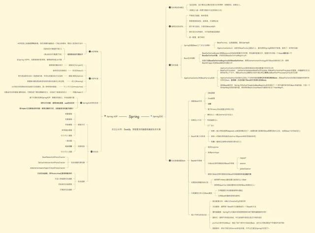 Spring知識點總結！已整理成142頁離線文件（源碼筆記+思維導圖）