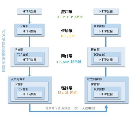 牛皮了，頭一次見有Java大牛架構師把TCP/IP協議解釋的這麼明白