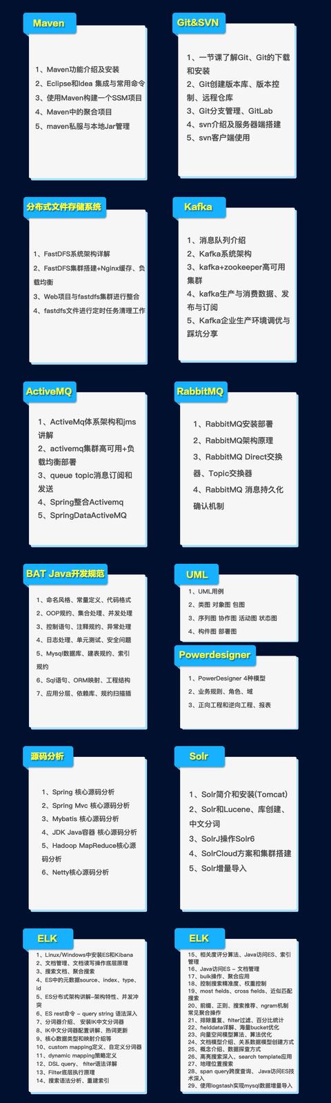 每日一看：高併發、微服務、分散式架構、效能優化、坦克大戰項目