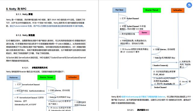 2020又是寒冬？要是還不會這些，那就真的是要被淘汰了（Java崗）