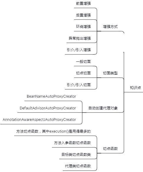 Spring知識點總結！已整理成142頁離線文件（源碼筆記+思維導圖）