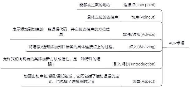 Spring知識點總結！已整理成142頁離線文件（源碼筆記+思維導圖）