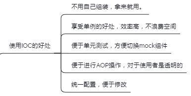 Spring知識點總結！已整理成142頁離線文件（源碼筆記+思維導圖）