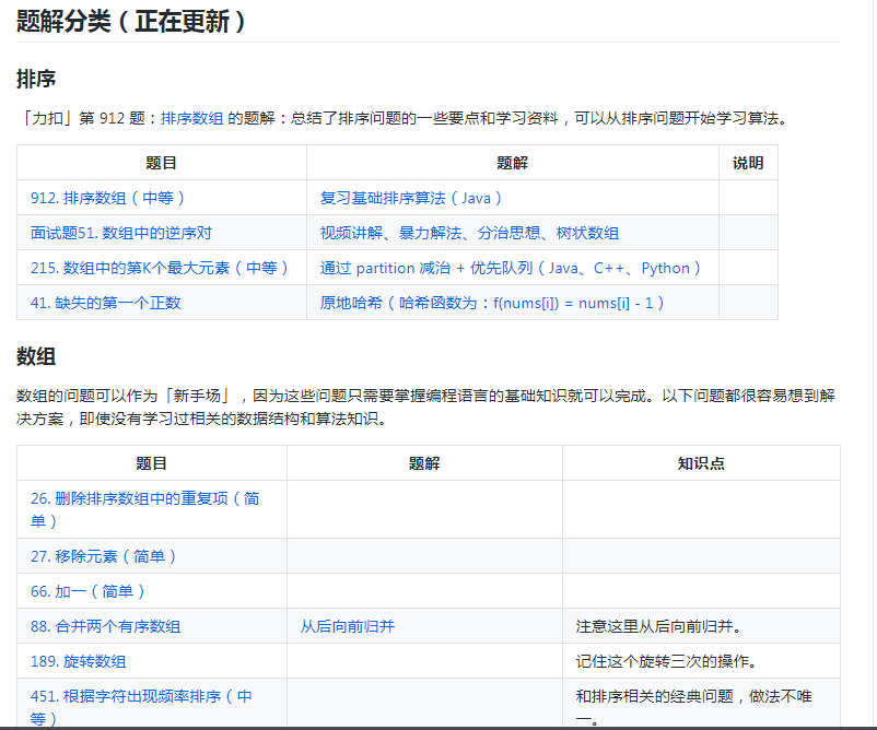 GitHub上14個屌炸天的Java進階面試等教程，建議收藏