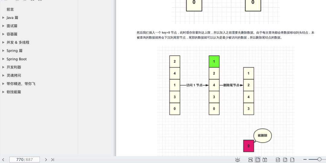 精選整理：Java基礎+Spring全家桶+併發+容器+面經