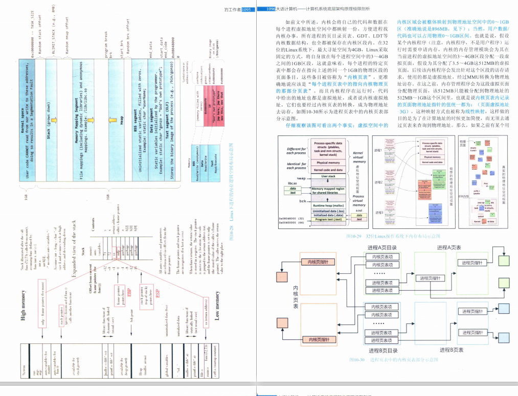 完美！阿里技術官公佈了這份2500頁計算機底層架構原理解析