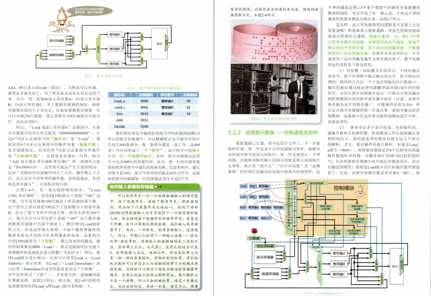 完美！阿里技術官公佈了這份2500頁計算機底層架構原理解析