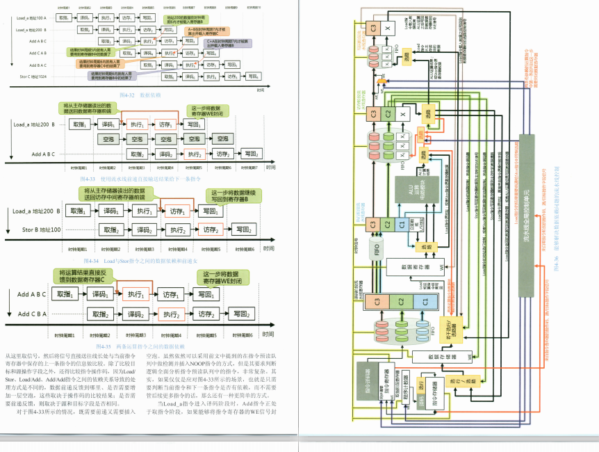 完美！阿里技術官公佈了這份2500頁計算機底層架構原理解析