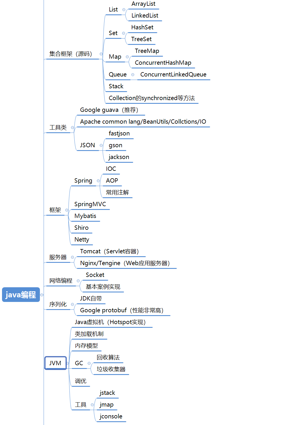 最全Java架構師技能樹：Java程式設計+網路+設計模式+資料庫+分散式