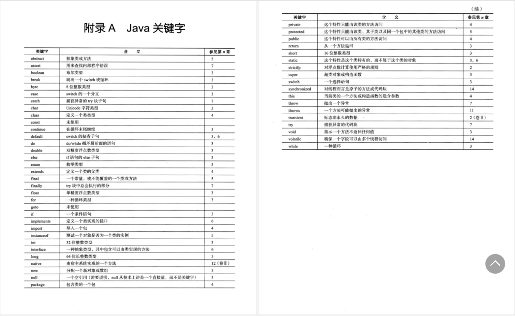 強！面向高階程式設計師的參考書，阿里大牛都在用的Java核心技術