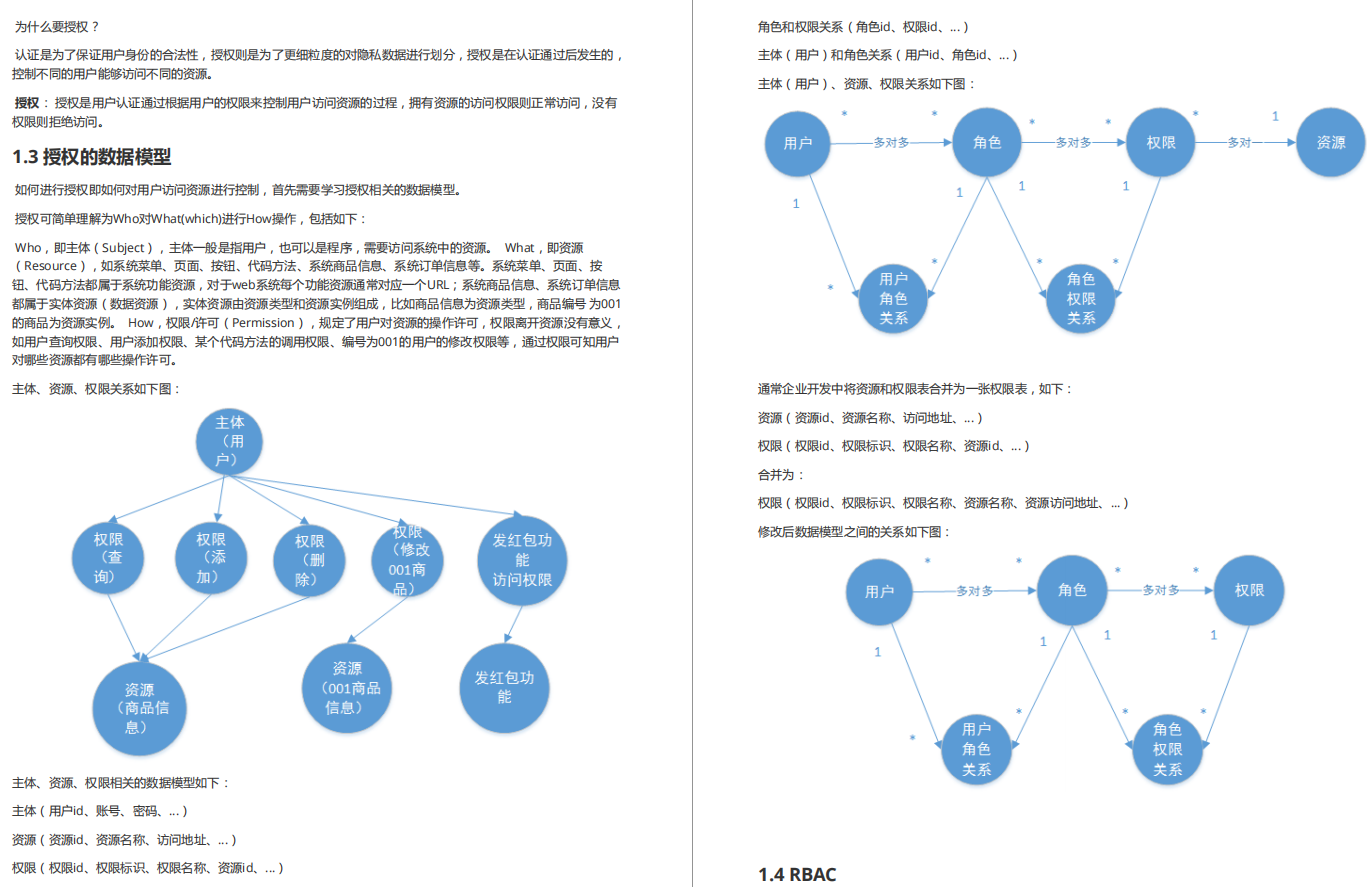 肝到頭禿！阿里爆款的頂配版Spring Security筆記