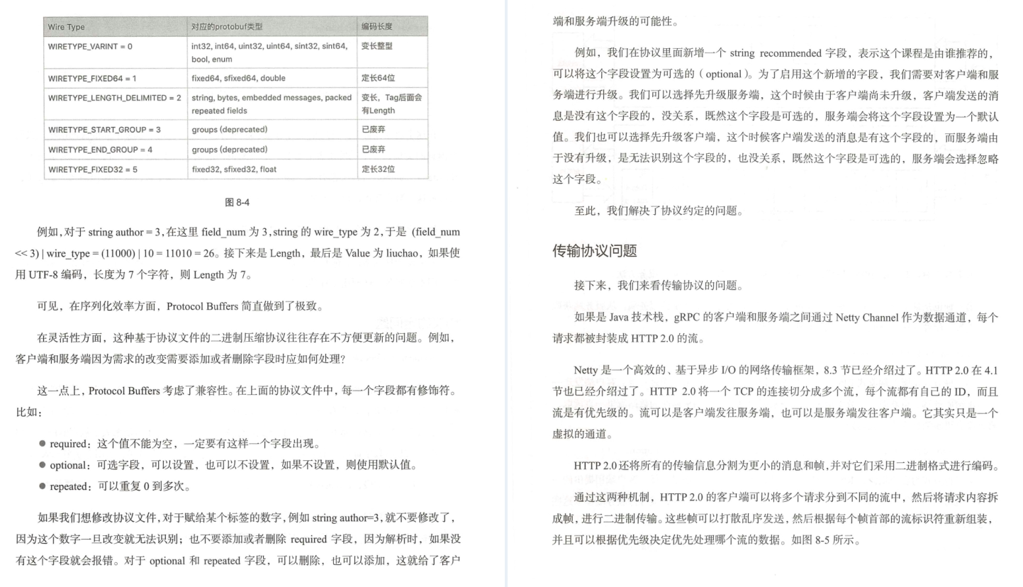 華為18級工程師歷時五年總結出趣談網路協議（大牛精講）