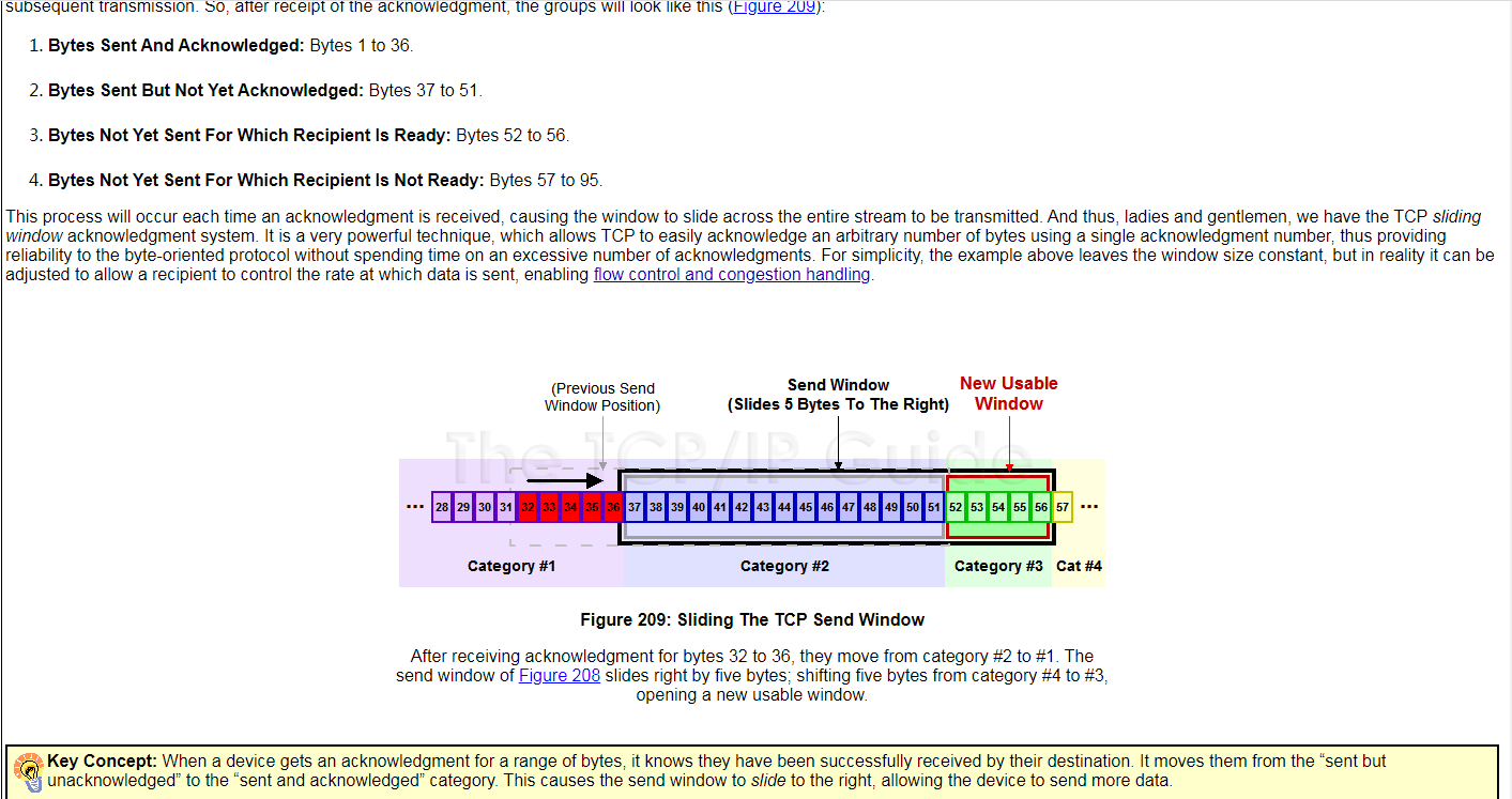 《The TCP/IP GUIDE》