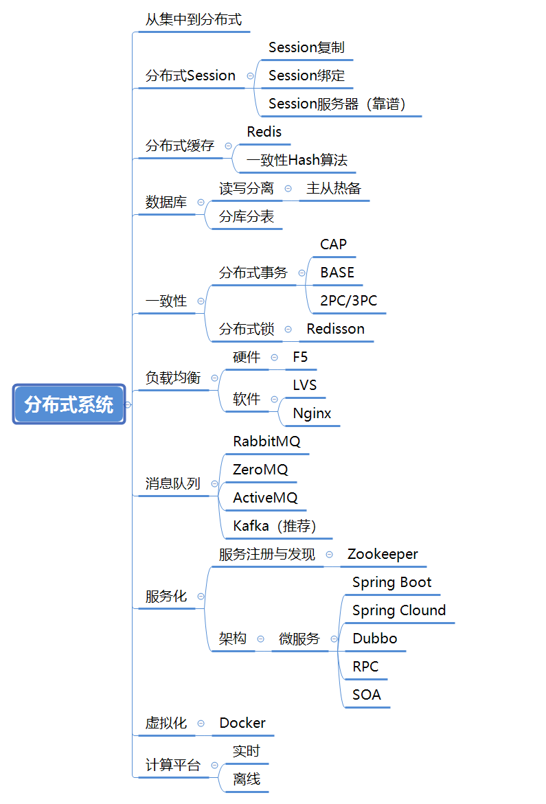 最全Java架構師技能樹：Java程式設計+網路+設計模式+資料庫+分散式