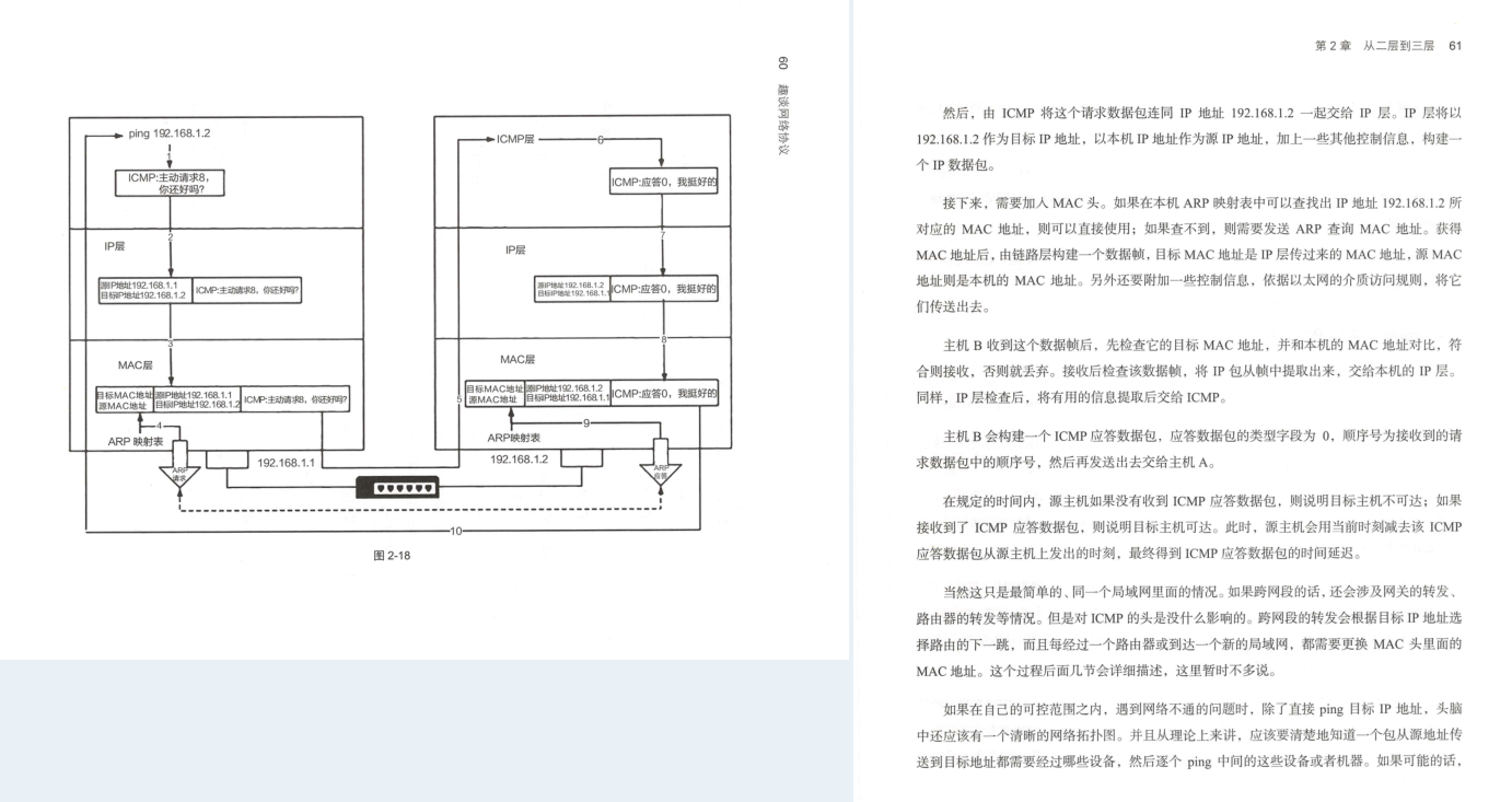 華為18級工程師歷時五年總結出趣談網路協議（大牛精講）