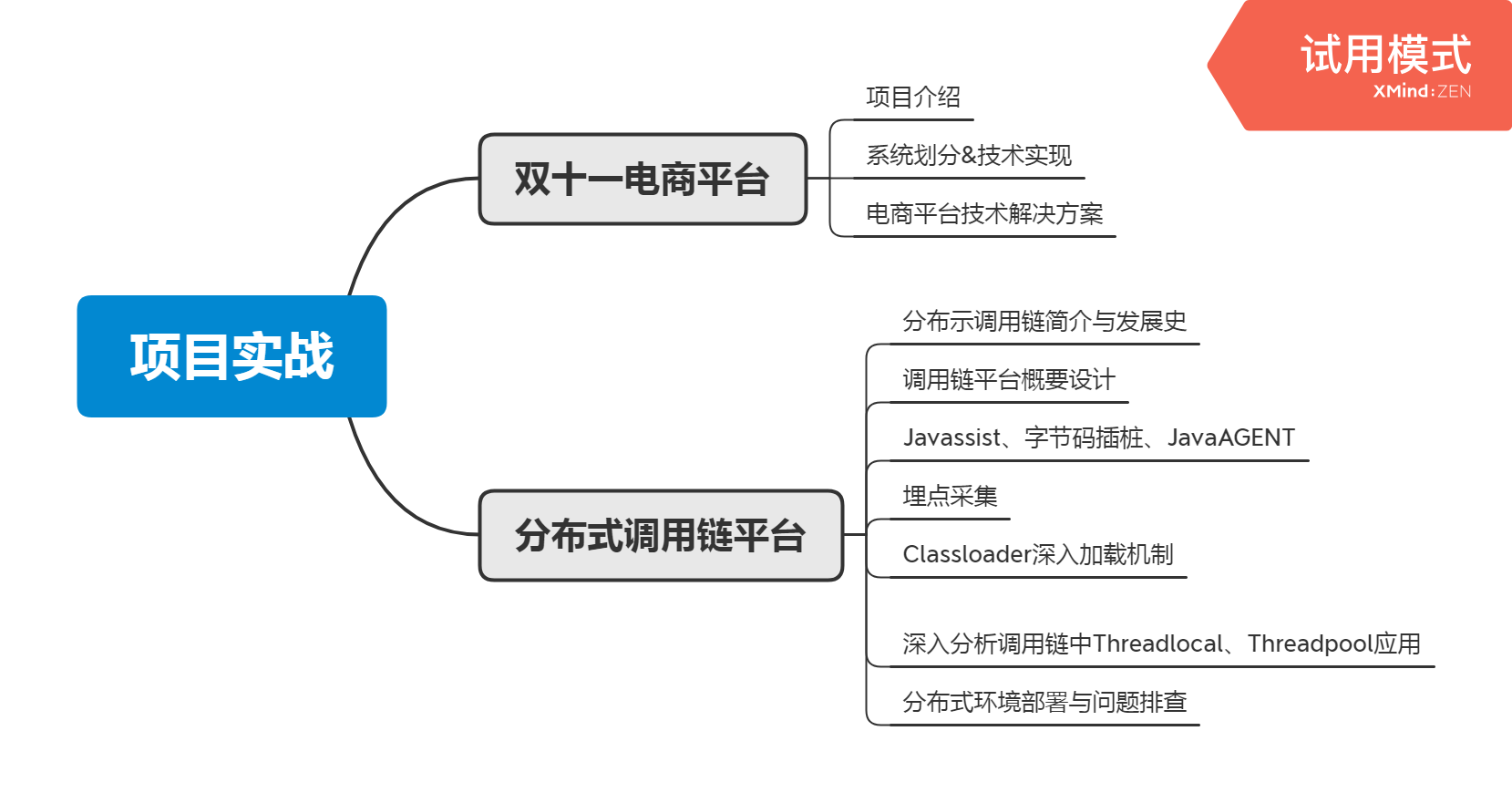 華為資深架構師十年總結：進階成為架構師需要掌握哪些技能？