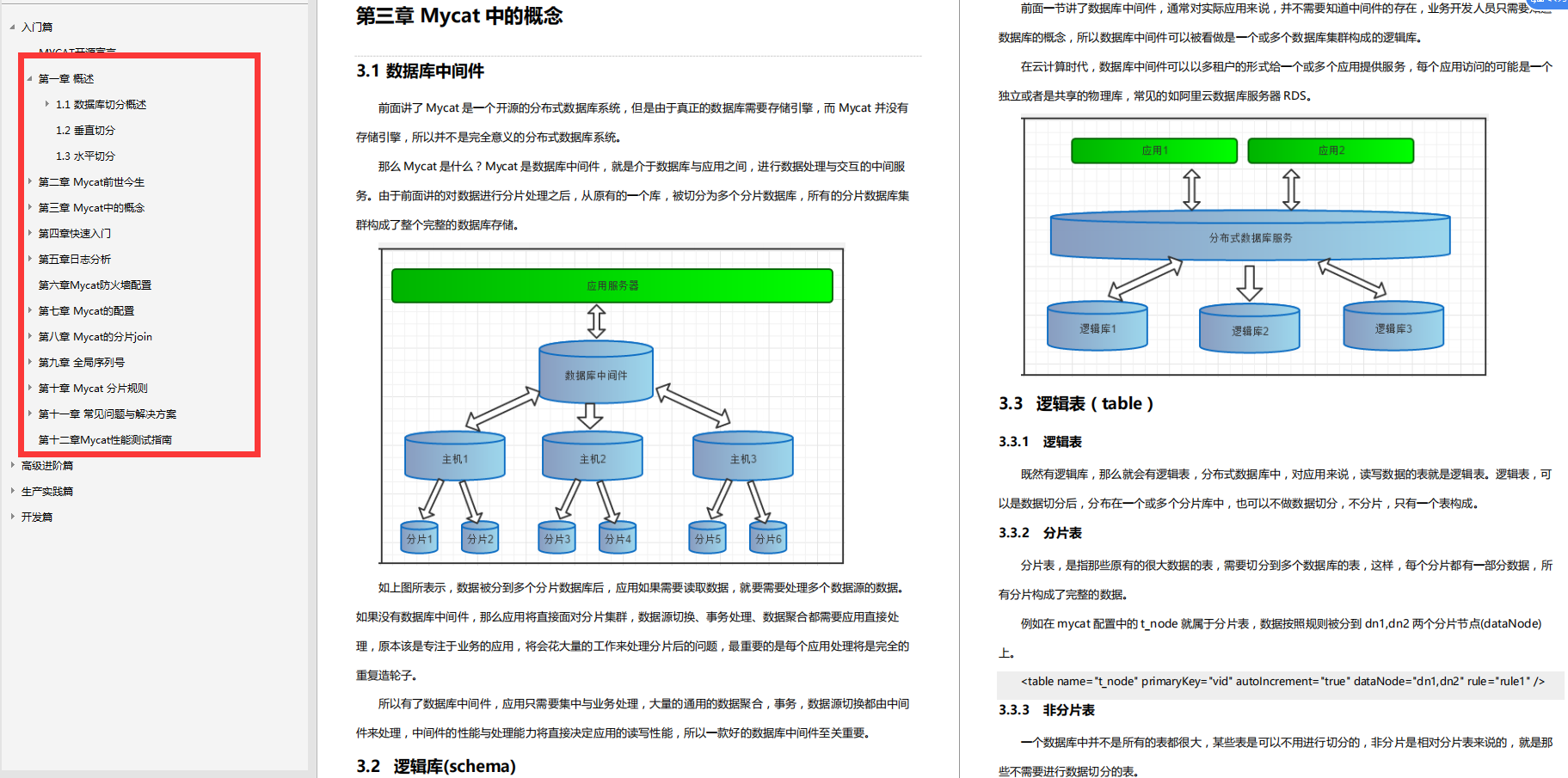 驚豔！阿里出產的MyCat效能筆記，帶你領略什麼叫細節爆炸