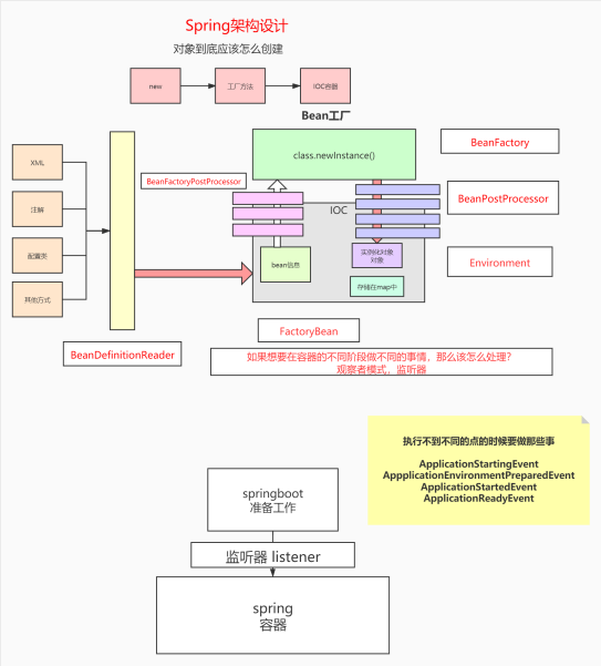 Spring面試題實戰整理，Java開發求職BAT的必經之路