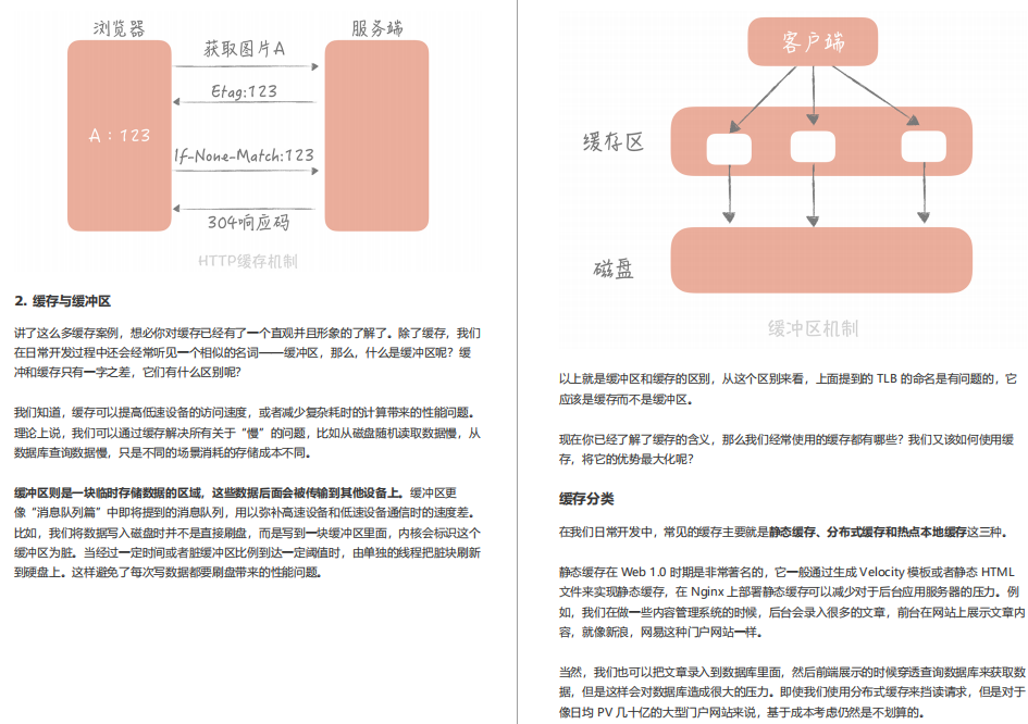 阿里內部絕密《百億級併發系統設計》實戰教程，冒著勸退風險分享