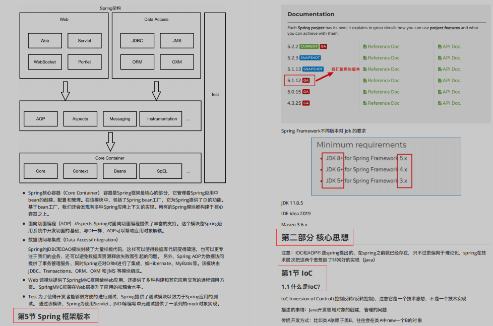 吹爆！阿里新產Spring源碼高階筆記，原來看懂源碼如此簡單