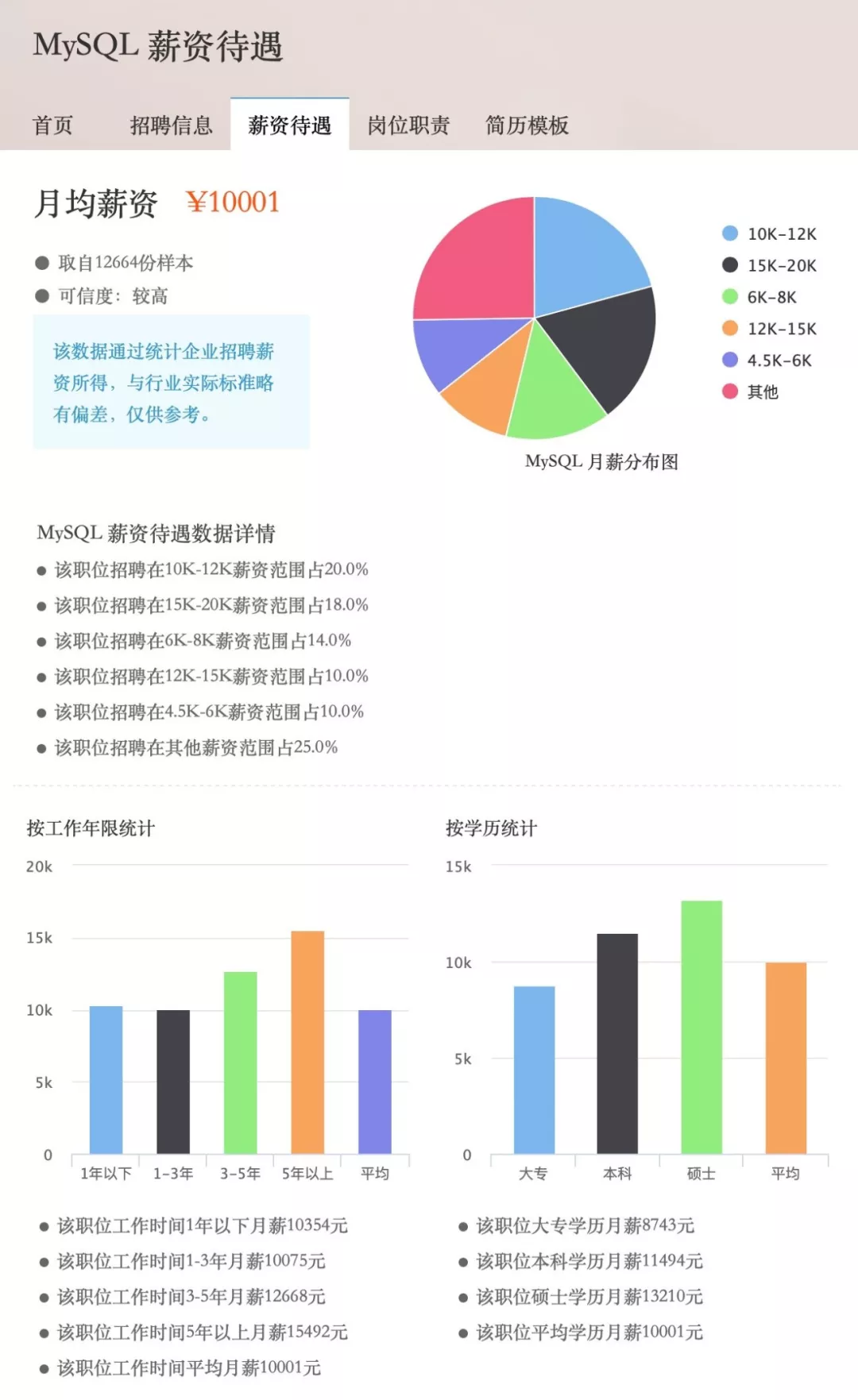 恕我直言！收藏這個MySQL文件，你其餘的MySQL學習資料都可以扔了