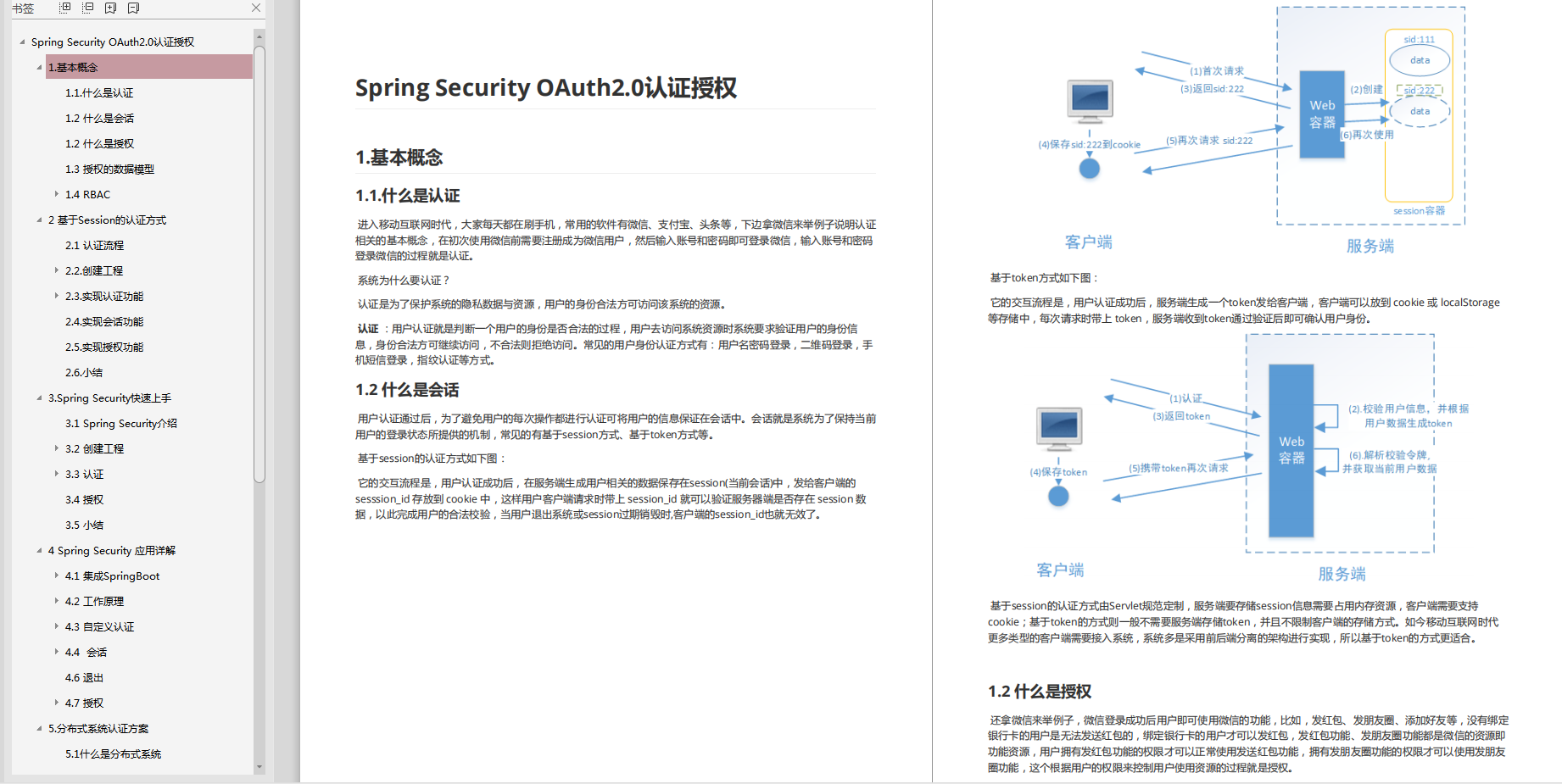 肝到頭禿！阿里爆款的頂配版Spring Security筆記