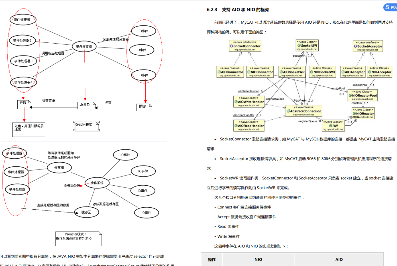 驚豔！阿里出產的MyCat效能筆記，帶你領略什麼叫細節爆炸