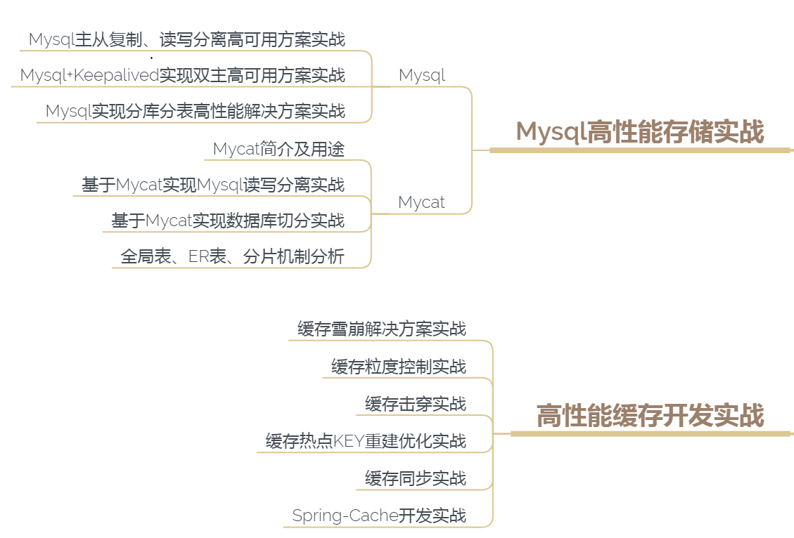 Java程式設計師：你好，我精通擰螺絲！面試官：就這？